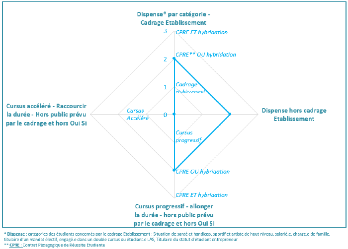 exemple radar